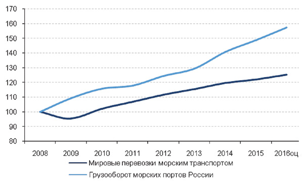 Ekzamenitr 1.58 Торрент