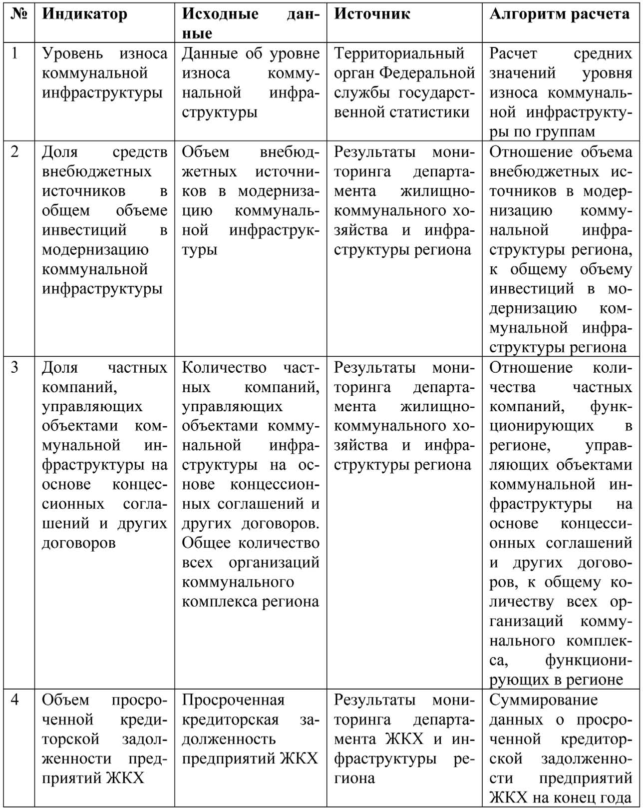 Морские вести России