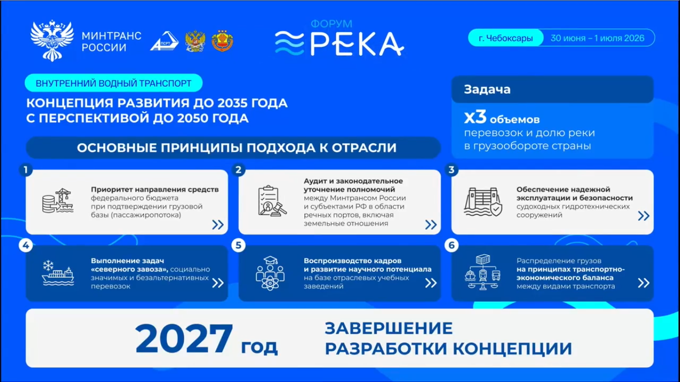 Задача Концепции развития внутреннего водного транспорта - втрое увеличить долю реки в грузообороте страны