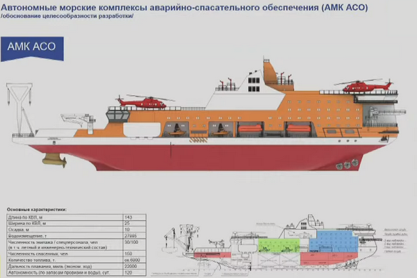 Четыре комплекса аварийно-спасательного обеспечения создадут на Севморпути