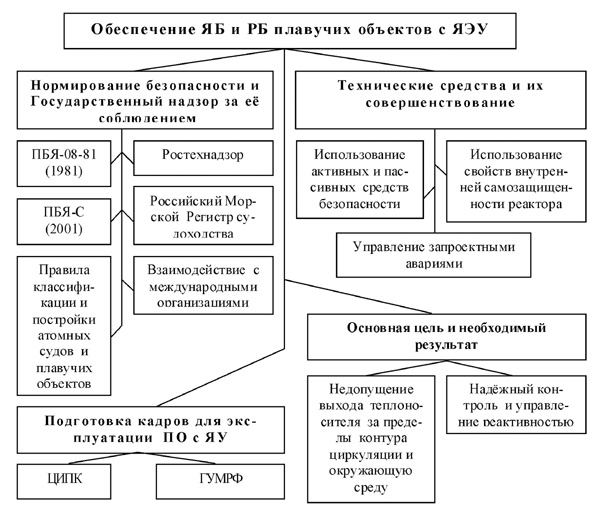 Перечень законов, регламентирующих деятельность суда | Второй арбитражный апелляционный суд