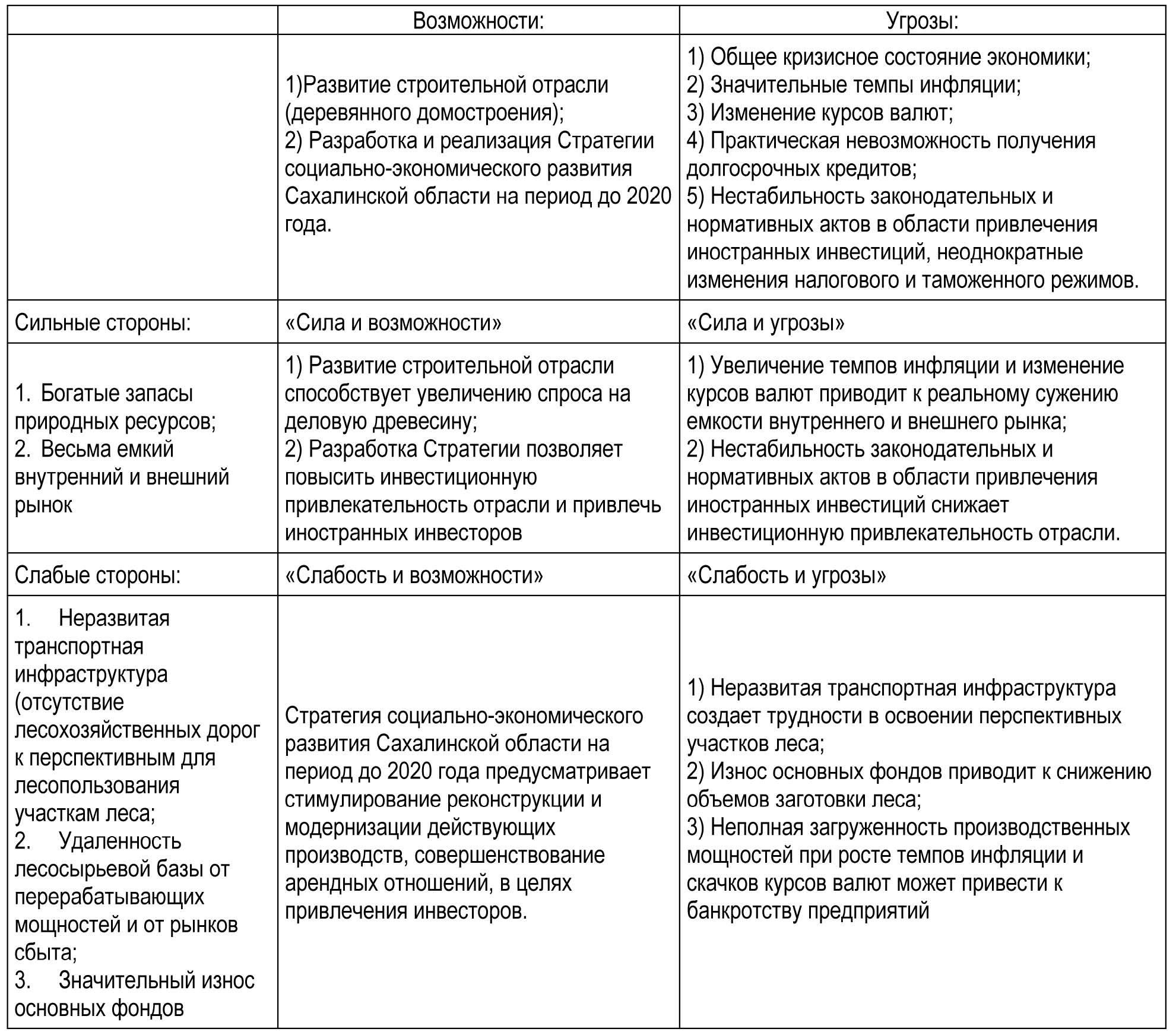 swot анализ мебельной фабрики