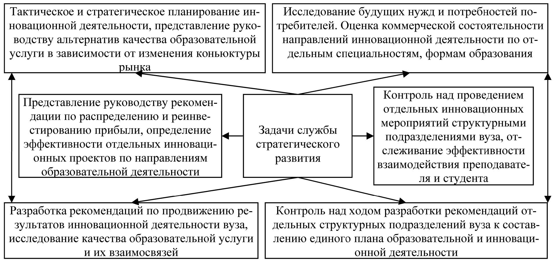 Схема анализа учебной деятельности и ее продуктов