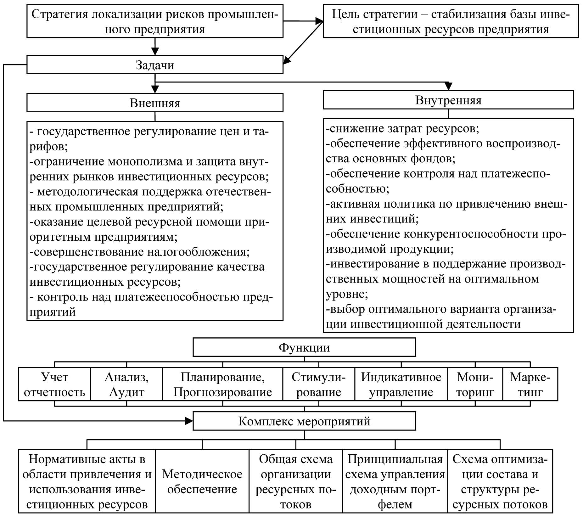 Опасности по локализации