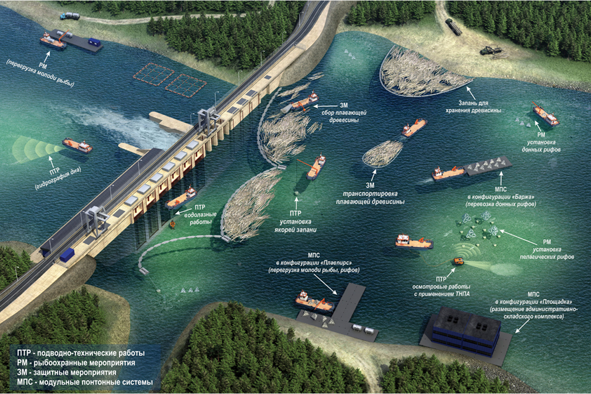 Речной форум 2023. Запань. Продольная Запань. Устройство Запани. Водохозяйственная инфраструктура.