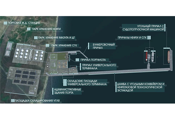 Счетная палата сообщила о рисках срыва сроков строительства порта в Поронайске