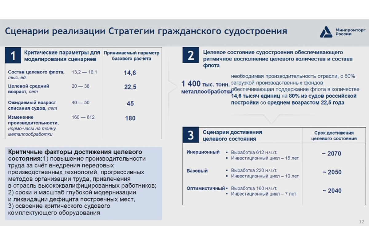 Минпромторг и Минтранс работают над сокращением среднего возраста флота с 34 до 22,5 лет 