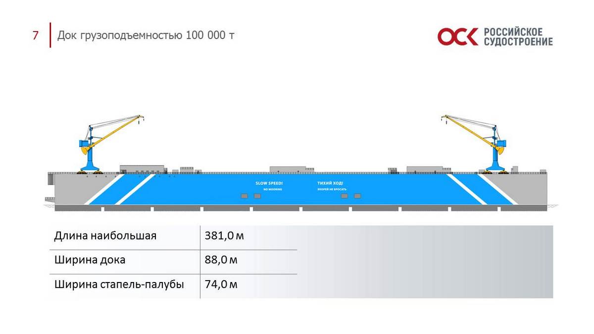 ЦМКБ «Алмаз» представило проект плавучего дока грузоподъемностью 100 000 т