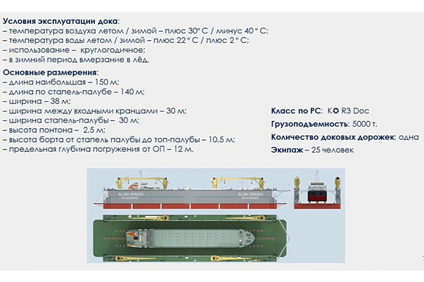 СРЗ «Красная Кузница» планирует заказать плавучий док грузоподъемностью 5000 т