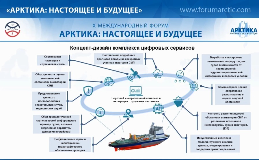 Единый план мероприятий по реализации основ государственной политики в арктике до 2035 года